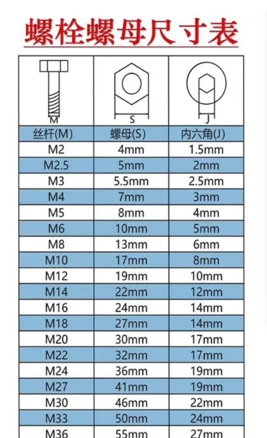 1701049584650288.png 內六角和螺母尺寸.png