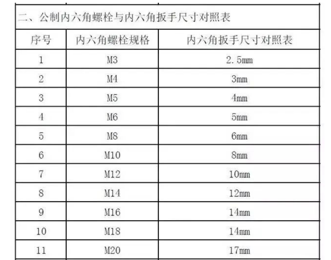 1701049672887603.png 內六角頭用扳手尺寸.png